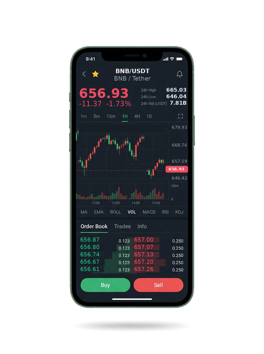 Solara AI — BTC/USDT live candlestick chart, order book and one-tap Buy/Sell on mobile